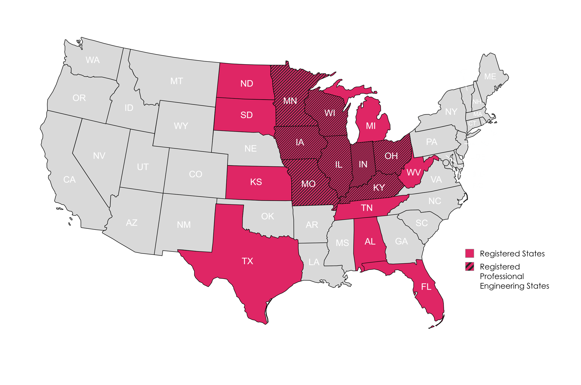 Registered States