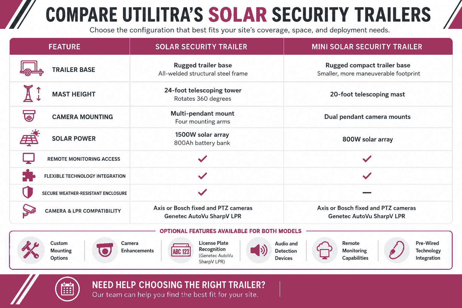 Solar Trailer comparisons Solar Trailer comparisons