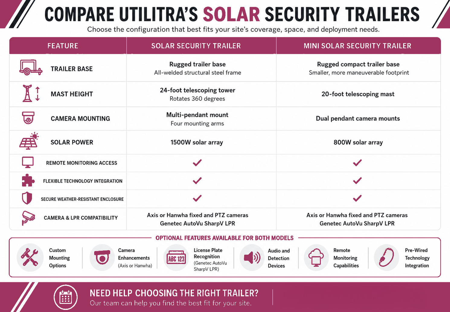 solar_security_trailer_comparison_chart_A03460
